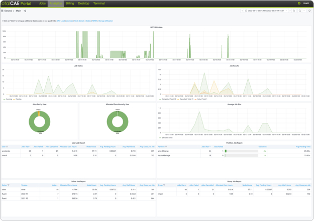Screenshot 1: Reporting and Analytics: Data-Driven Insights
